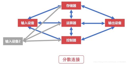 軟件開發(fā)視角下的計(jì)算機(jī)組成原理 核心組成篇